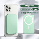 Magnetische Draadloze Lader